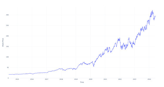 $1000 Invested In This Stock 10 Years Ago Would Be Worth $18,000 Today