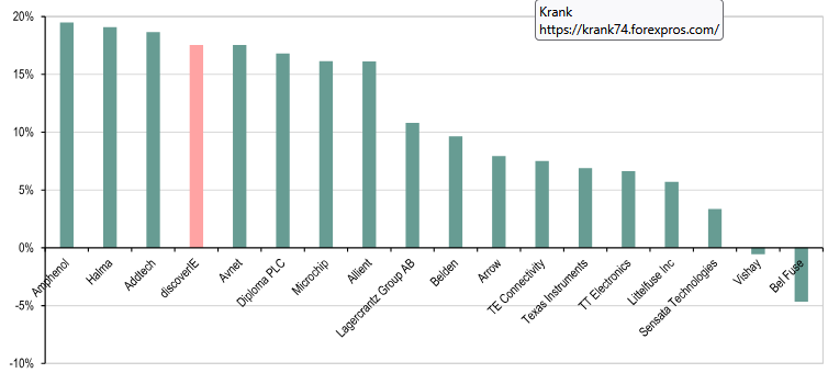 Cumulative Organic Revenue Growth