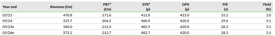 Valuations