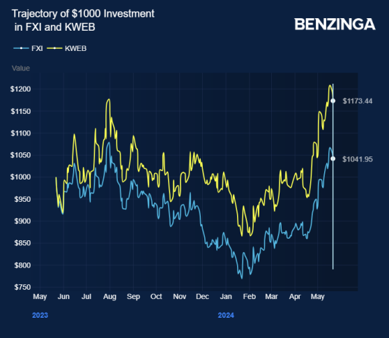 Why Are Chinese Stocks Including Baidu, JD And Others Trading Lower Tuesday?