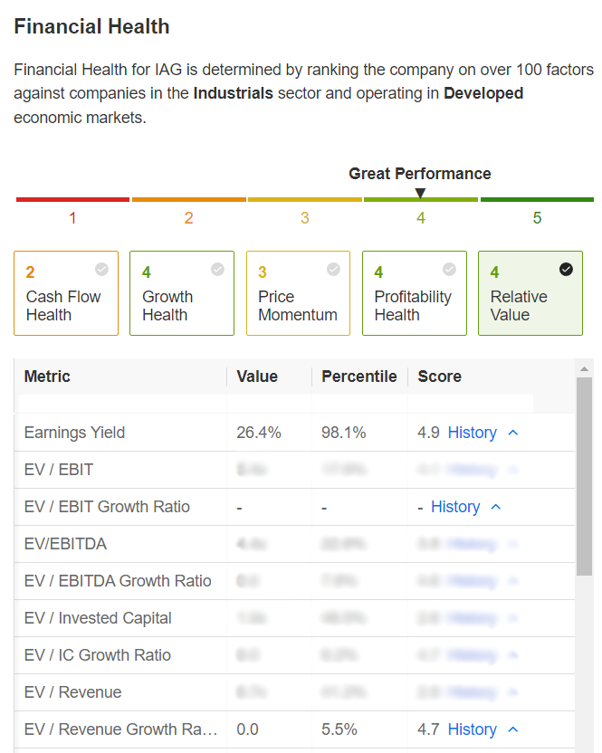 Financial Health, InvestingPro