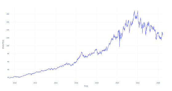 Here's How Much $100 Invested In American Water Works 15 Years Ago Would Be Worth Today