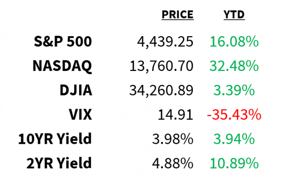 The Rally Is Broadening