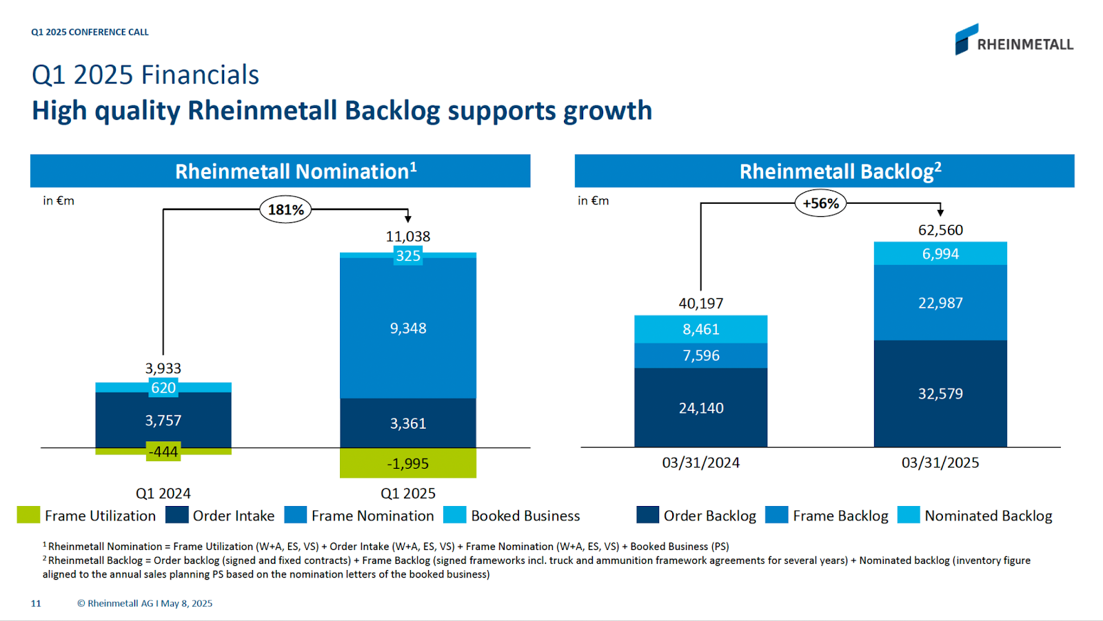 Rheinmetall Financials