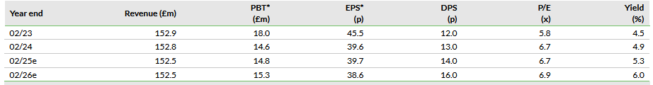 Valuations