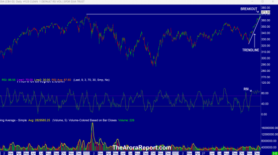 Powell's Flip Risk Stock Market Animal Spirits Running Wild