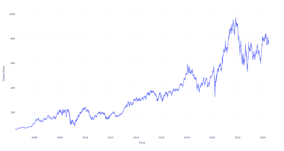 Here's How Much $100 Invested In BlackRock 20 Years Ago Would Be Worth Today