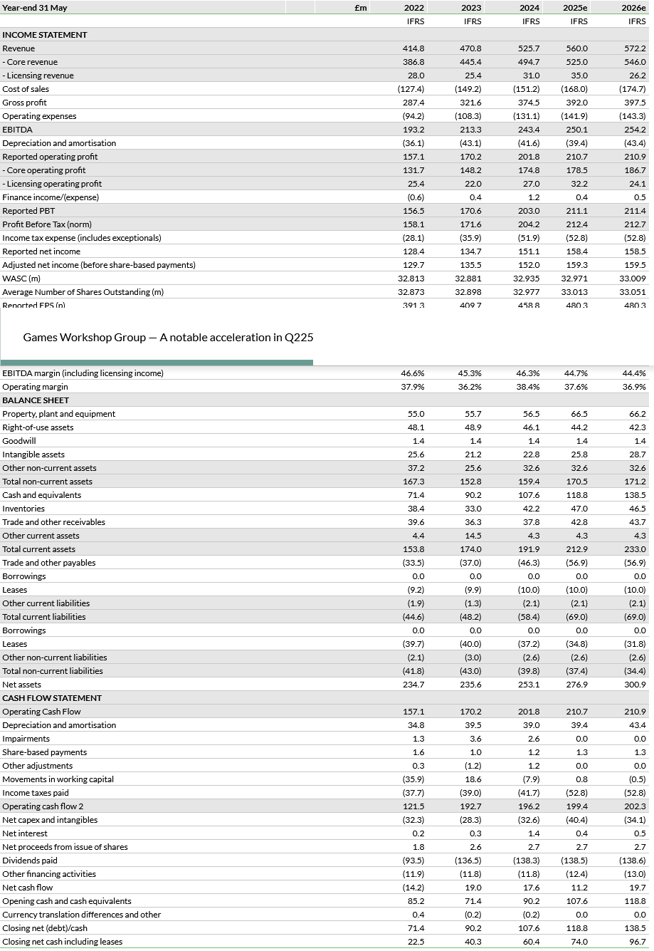 Financial Summary