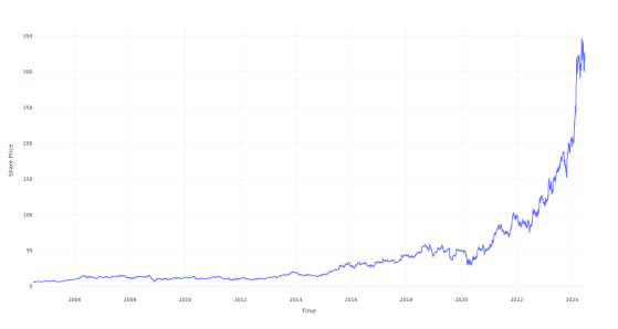 Here's How Much You Would Have Made Owning Comfort Systems USA Stock In The Last 20 Years