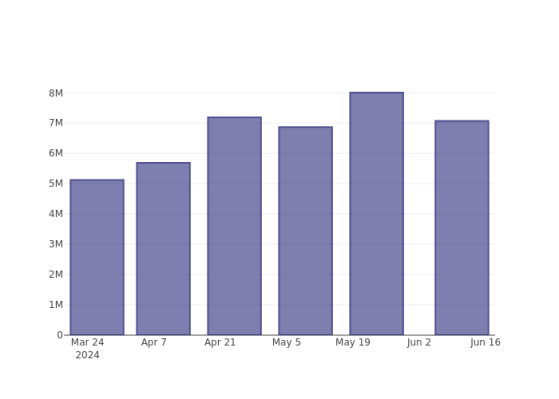 Peering Into Adobe's Recent Short Interest