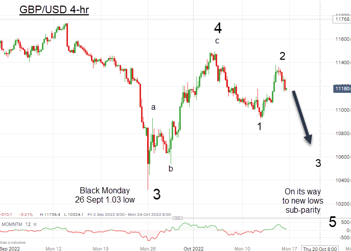 GBP/USD 4-Hr Chart