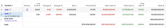 'You Were A Billionaire:' Did Roaring Kitty Actually Hit 10 Figures ...