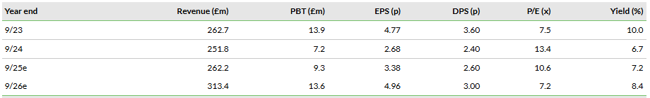 Valuations