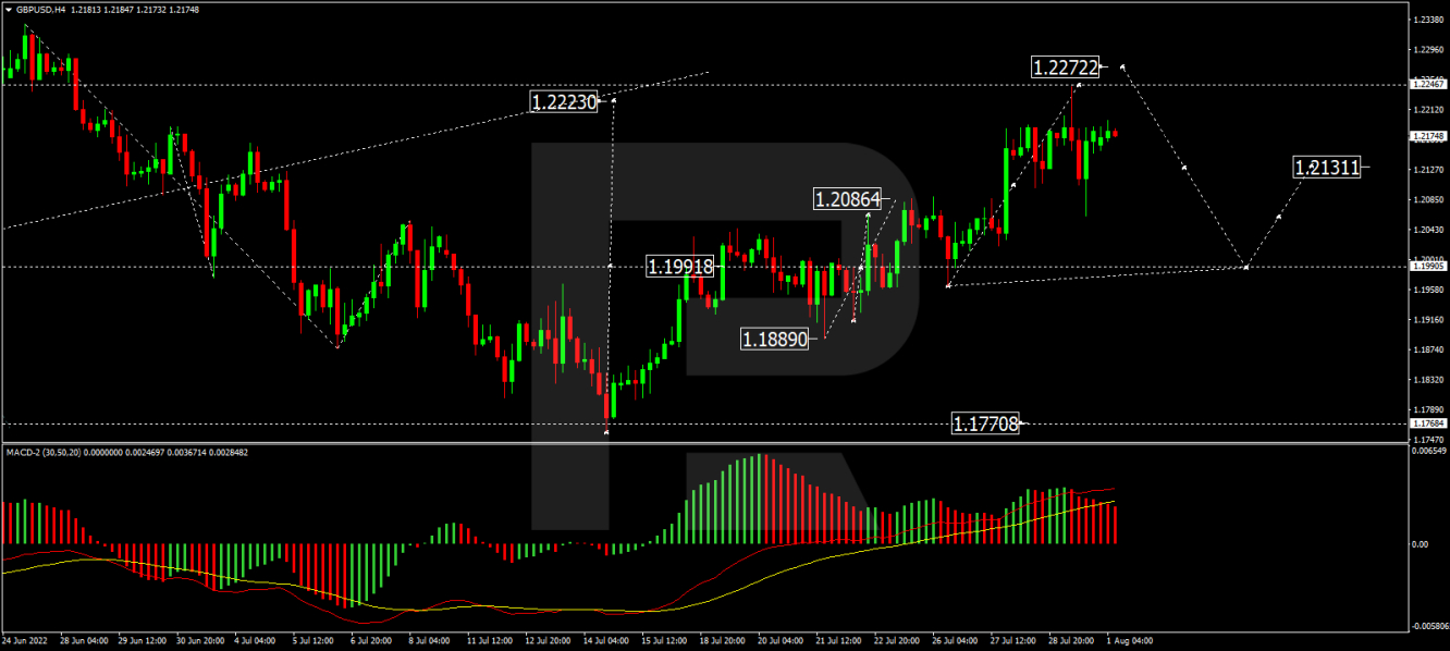 GBP/USD