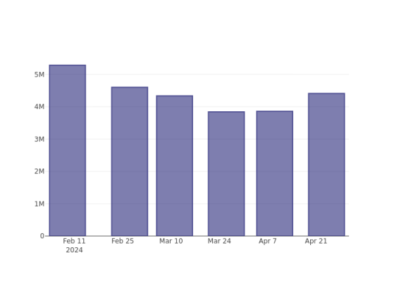 Looking Into BILL Holdings's Recent Short Interest