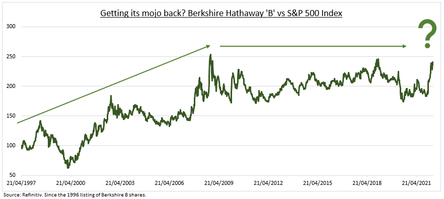 Berkshire Hathaway 'B' versus S&P 500