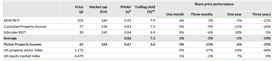 Peer performance and valuation