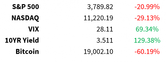 The Morning After - THURSDAY MARKET UPDATE