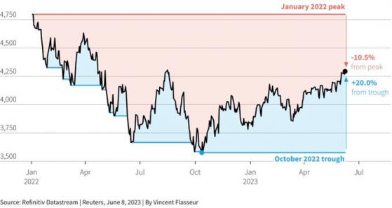 Household Net Worth Jumps By Over $3 Trillion