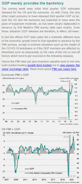 Eurozone PMI vs GDP