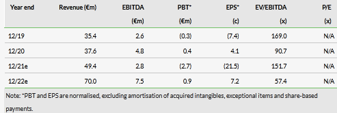 EPS Estimates