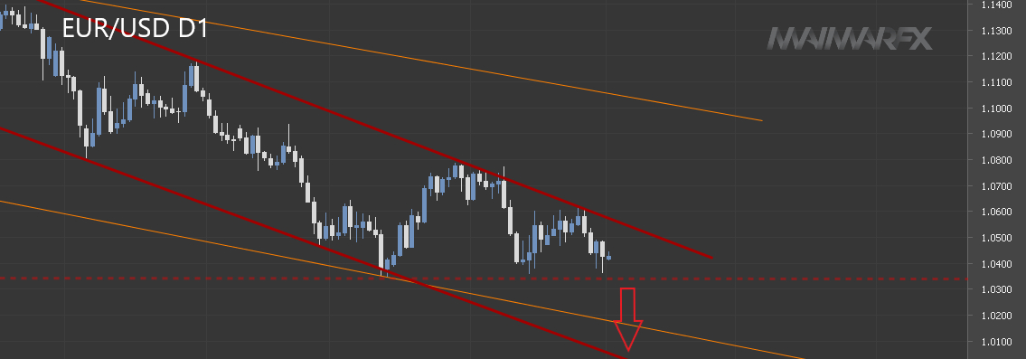 EUR/USD D1