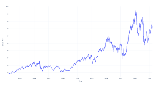 Here's How Much You Would Have Made Owning Charles Schwab Stock In The Last 20 Years