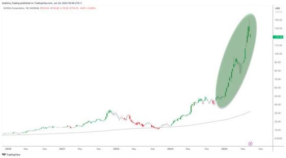 Nvidia's Sudden 14% Fall In Stock Value Drops The Tech Titan Back To Third Globally