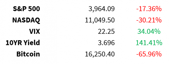 China Bounces Up, Volumes Super Low