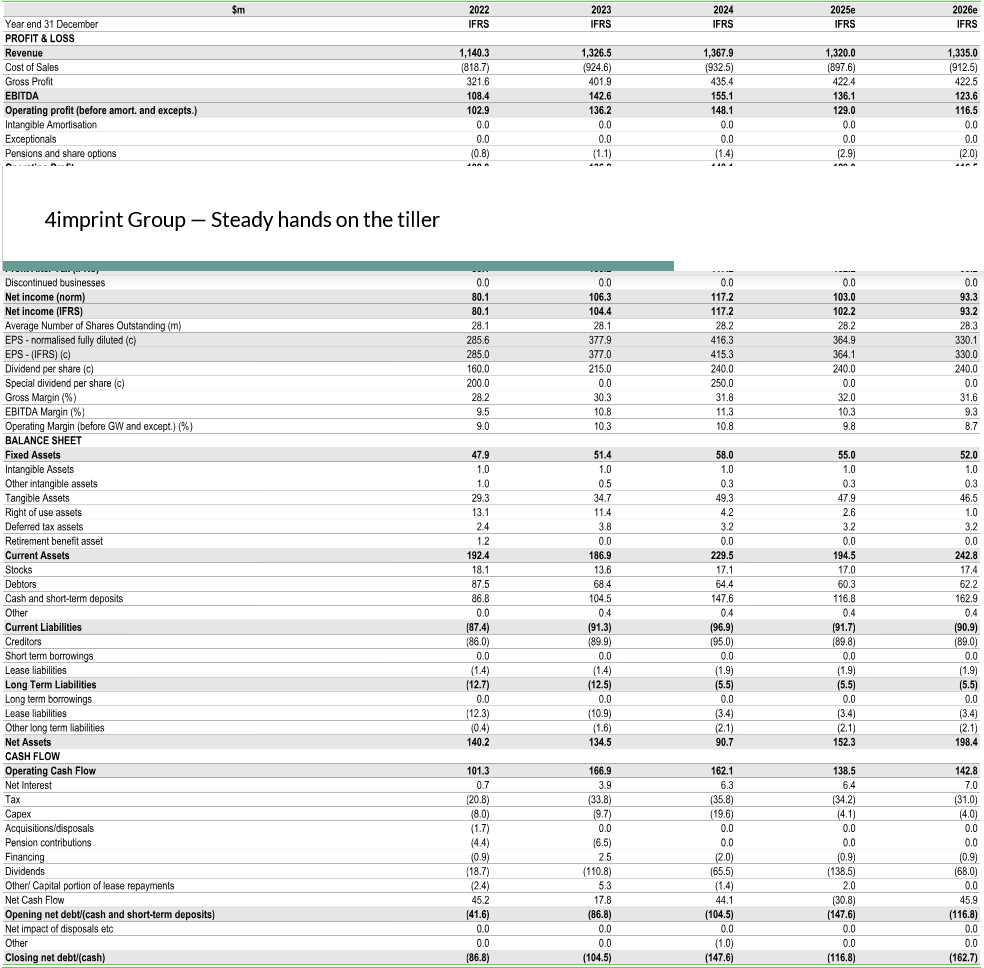 Financial Summary