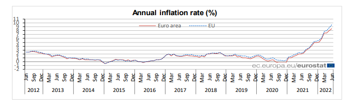 Annual Inflation Rate