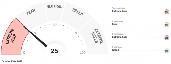 In Praise of Contrarian Speculation