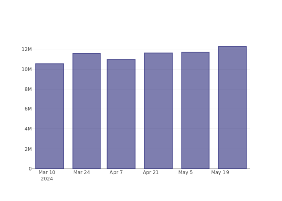 Peering Into Valero Energy's Recent Short Interest