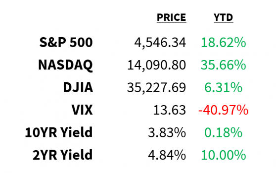 Bad Breadth Is Masking Opportunities