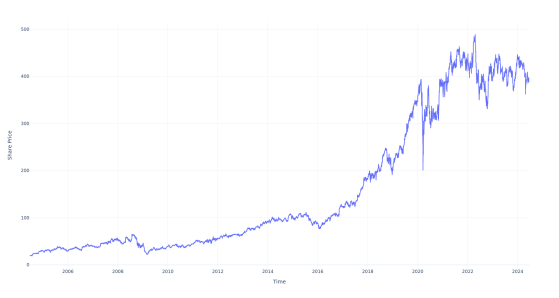 Here's How Much $100 Invested In Teledyne Technologies 20 Years Ago Would Be Worth Today