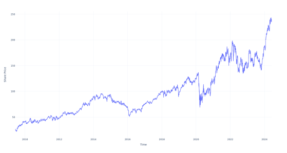 $100 Invested In American Express 15 Years Ago Would Be Worth This Much Today