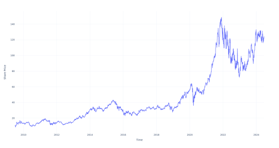 $1000 Invested In Blackstone 15 Years Ago Would Be Worth This Much Today