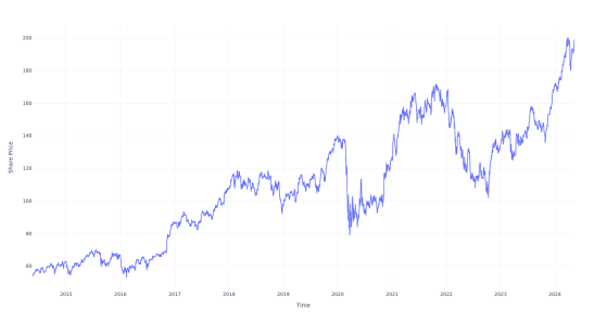 $1000 Invested In JPMorgan Chase 10 Years Ago Would Be Worth This Much Today