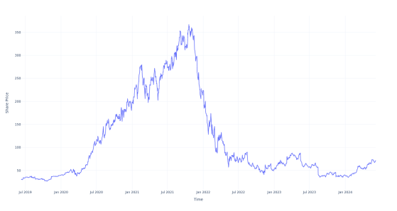 Here's How Much $1000 Invested In Sea 5 Years Ago Would Be Worth Today