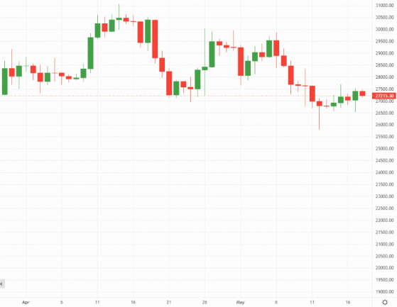 Bitcoin and Ethereum: Altcoins show strength against crypto benchmarks