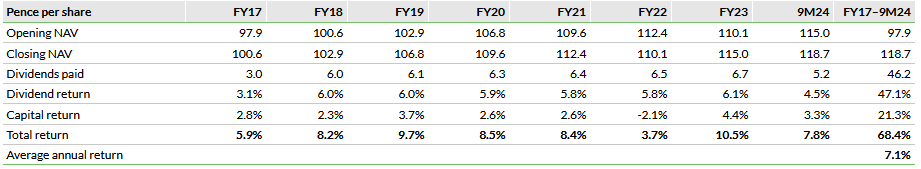 Consistently attractive EPRA NTA total returns