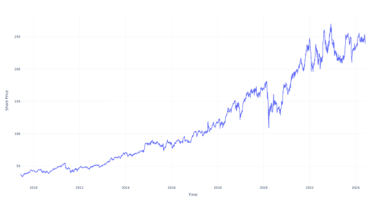 Here's How Much You Would Have Made Owning Automatic Data Processing Stock In The Last 15 Years