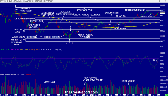 Weak Seasonality Ahead In The Stock Market But Bulls Have A Good Argument