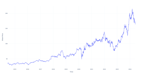 $1000 Invested In Simpson Manufacturing Co 10 Years Ago Would Be Worth This Much Today