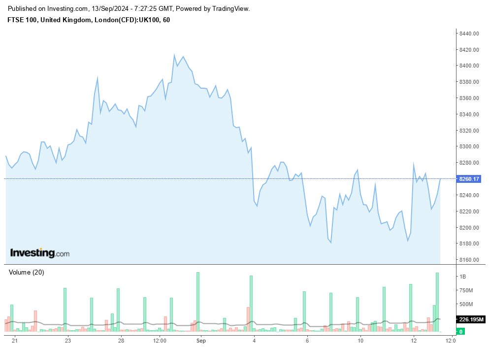 FTSE100