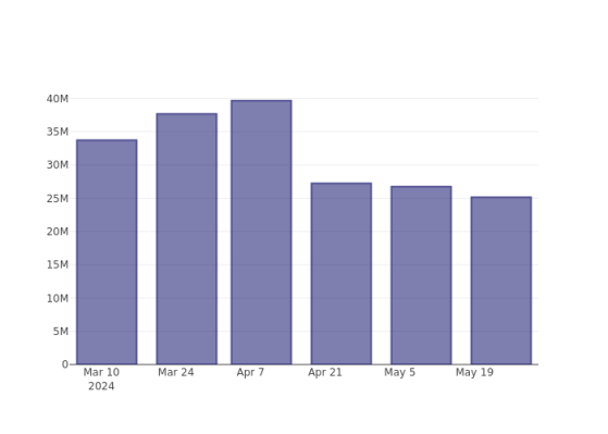 How Is The Market Feeling About TeraWulf?