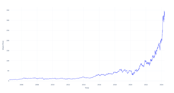 Here's How Much $1000 Invested In Comfort Systems USA 20 Years Ago Would Be Worth Today