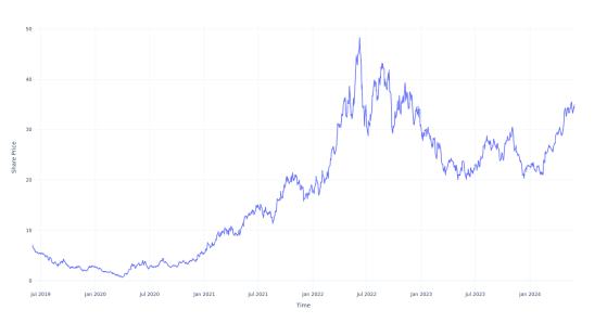 Here's How Much $1000 Invested In Antero Resources 5 Years Ago Would Be Worth Today