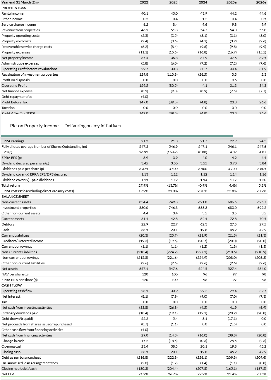 Financial summary