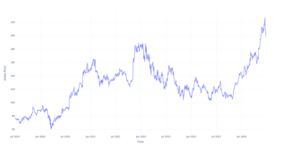 Here's How Much You Would Have Made Owning Qualcomm Stock In The Last 5 Years